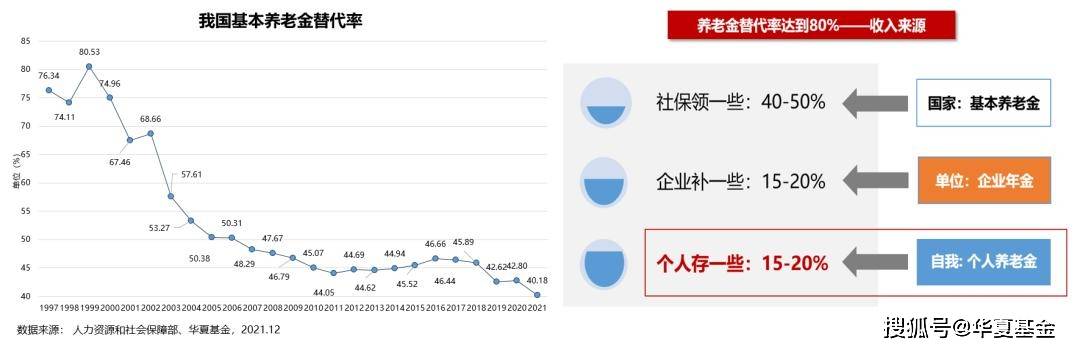 从现状偏见到养老焦虑:养老Y份额的行为金融学破局之道