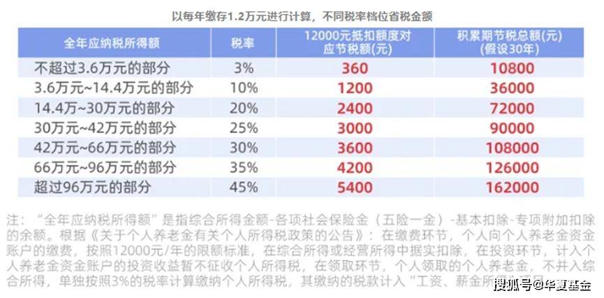 从现状偏见到养老焦虑:养老Y份额的行为金融学破局之道