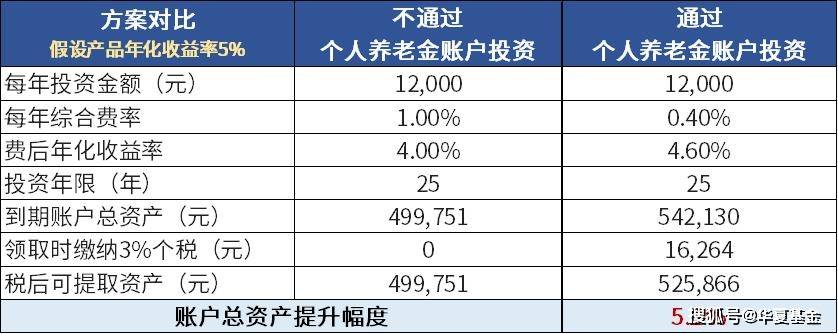 从现状偏见到养老焦虑:养老Y份额的行为金融学破局之道