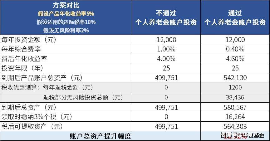 从现状偏见到养老焦虑:养老Y份额的行为金融学破局之道