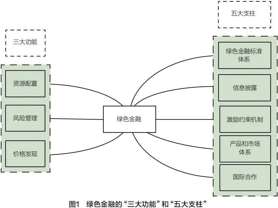 金融支持生态环境导向的开发(EOD)模式的现状、问题及建议
