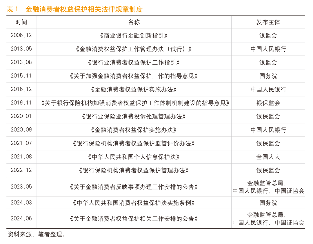 《中国金融》｜我国金融消费者权益保护现状及挑战