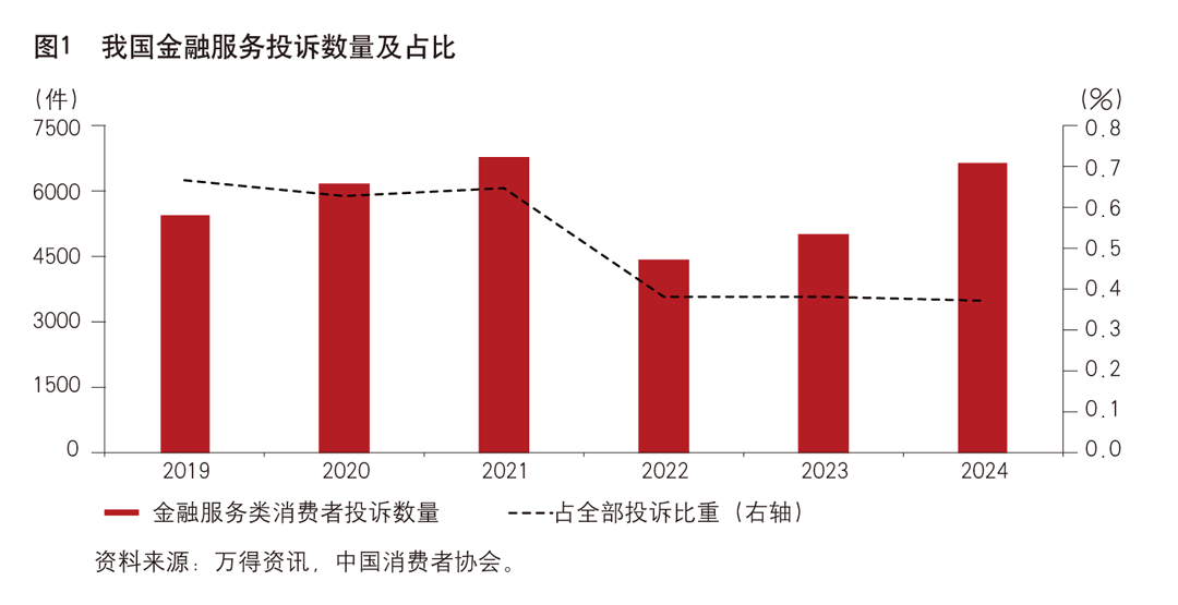 《中国金融》｜我国金融消费者权益保护现状及挑战