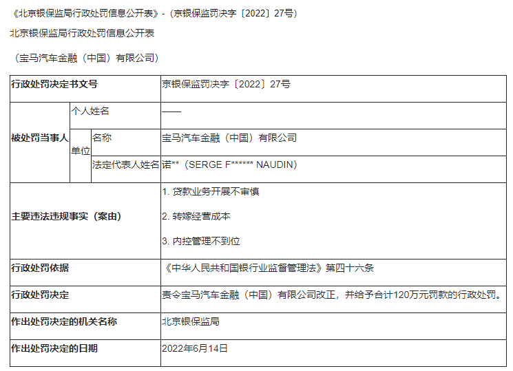 宝马金融两年再收百万罚单:违规查询信息被罚90万,三年间总资产缩水近半