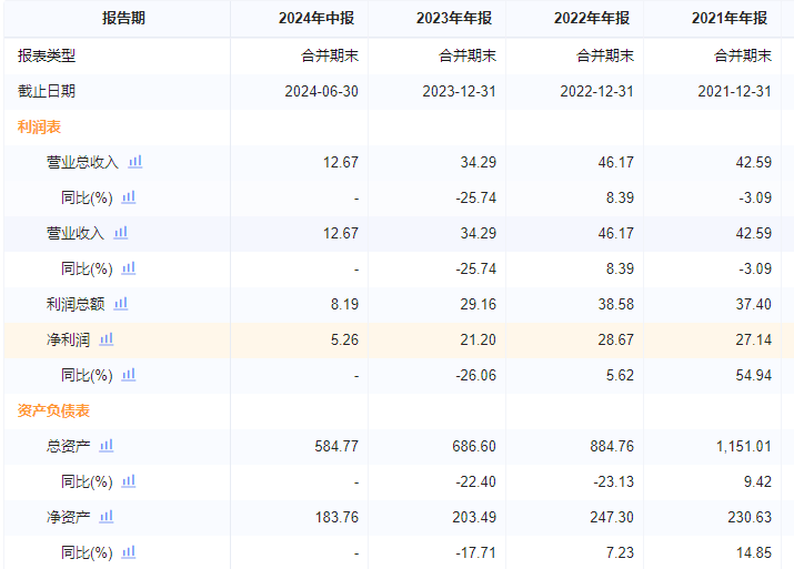 宝马金融两年再收百万罚单:违规查询信息被罚90万,三年间总资产缩水近半