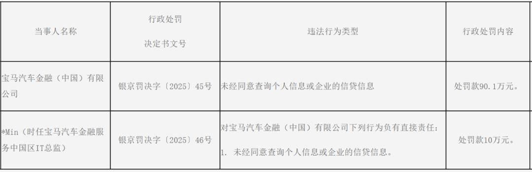 宝马汽车金融违规查询个人信息遭重罚,IT总监同被追责