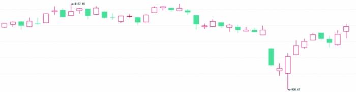 A股横盘整理 金融地产携手走强