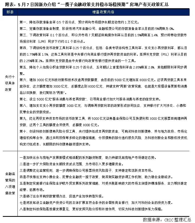 一揽子金融政策将继续巩固房地产市场回稳势头