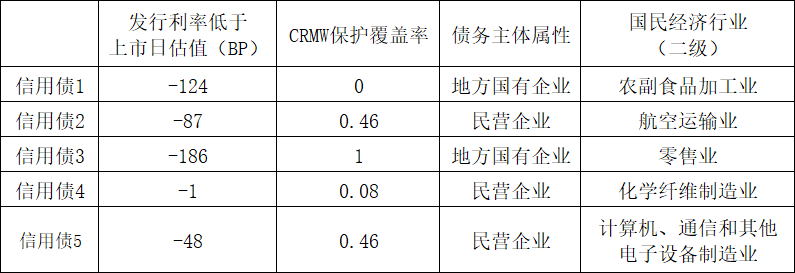 信用风险缓释工具助力书写金融“五篇大文章”