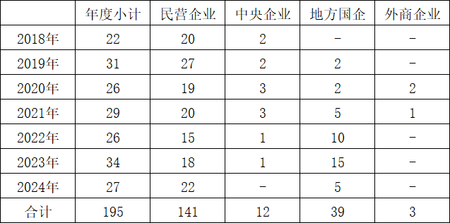 信用风险缓释工具助力书写金融“五篇大文章”