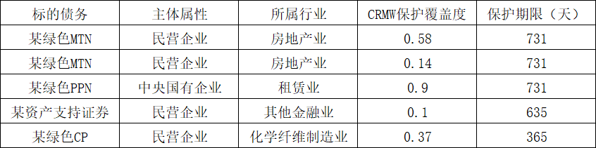 信用风险缓释工具助力书写金融“五篇大文章”
