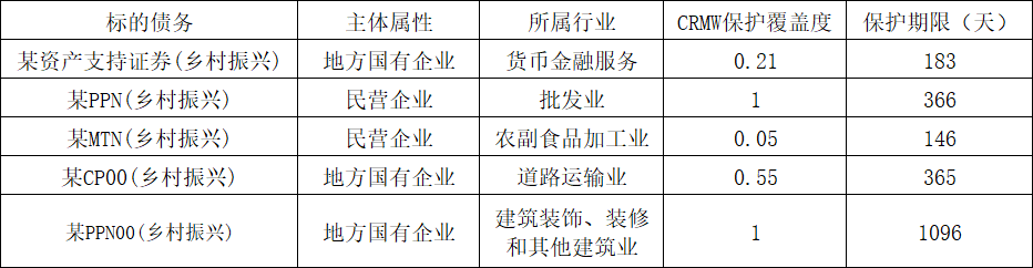 信用风险缓释工具助力书写金融“五篇大文章”