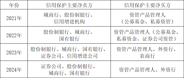 信用风险缓释工具助力书写金融“五篇大文章”