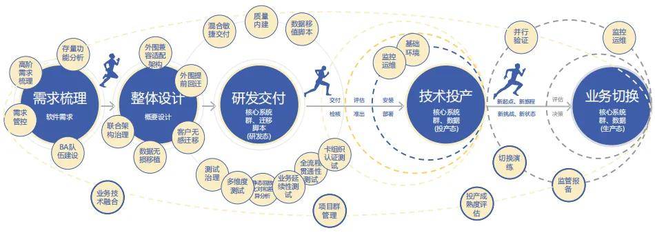 技术应用 | 金融科技驱动下的信用卡核心系统建设
