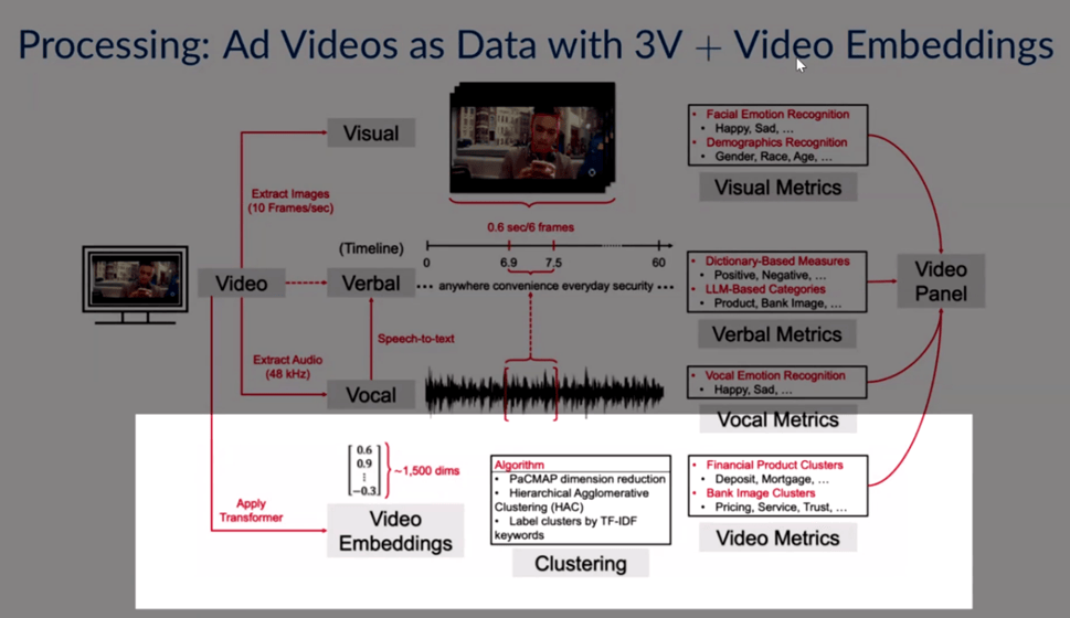 【讲座回顾】北大数字金融Workshop第五讲| 马松: 金融营销广告中的银行形象