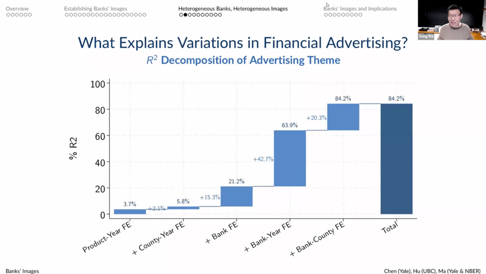 【讲座回顾】北大数字金融Workshop第五讲| 马松: 金融营销广告中的银行形象