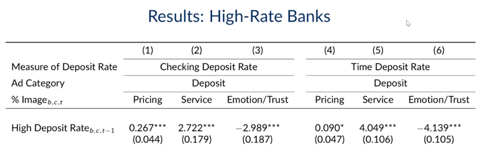 【讲座回顾】北大数字金融Workshop第五讲| 马松: 金融营销广告中的银行形象