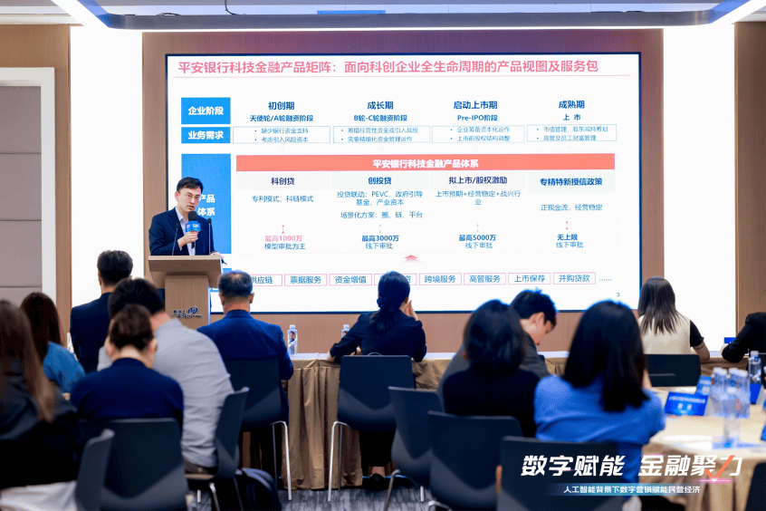 数字营销+金融科技,给民营经济来点“猛料”