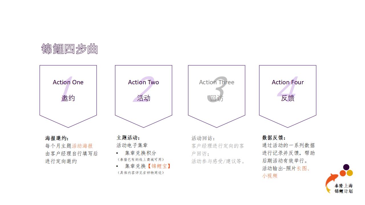商业银行一线城市支行营销运营方案【金融】【银行营销】【银行运营】