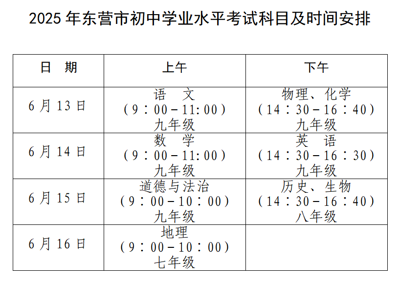中考期间,东营这些路段临时交通管制!