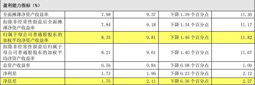 贵阳银行2024年业绩承压 绿色金融成转型方向