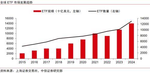 金融|顺应ETF发展浪潮,探索专业化优势构筑方向