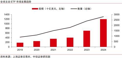 金融|顺应ETF发展浪潮,探索专业化优势构筑方向