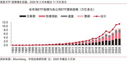 金融|顺应ETF发展浪潮,探索专业化优势构筑方向