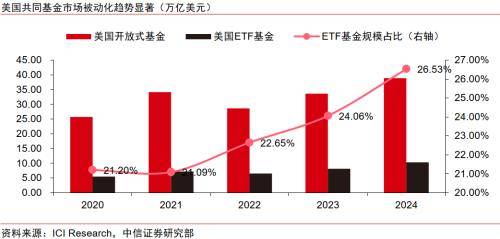 金融|顺应ETF发展浪潮,探索专业化优势构筑方向