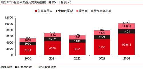 金融|顺应ETF发展浪潮,探索专业化优势构筑方向