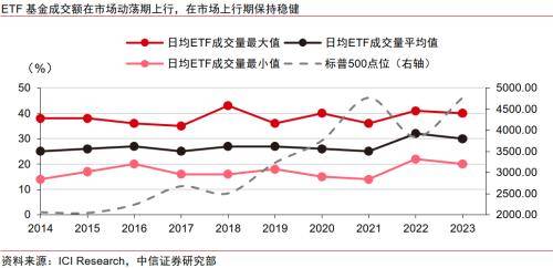 金融|顺应ETF发展浪潮,探索专业化优势构筑方向