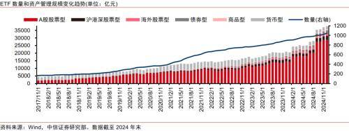 金融|顺应ETF发展浪潮,探索专业化优势构筑方向