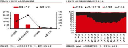 金融|顺应ETF发展浪潮,探索专业化优势构筑方向