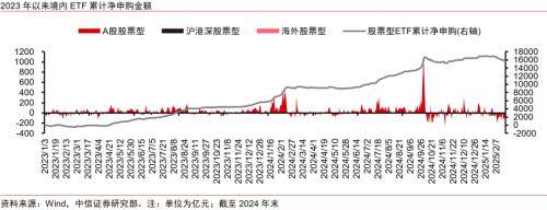 金融|顺应ETF发展浪潮,探索专业化优势构筑方向