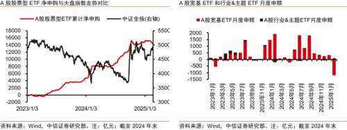 金融|顺应ETF发展浪潮,探索专业化优势构筑方向