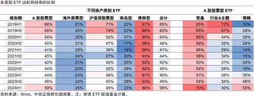 金融|顺应ETF发展浪潮,探索专业化优势构筑方向