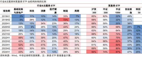 金融|顺应ETF发展浪潮,探索专业化优势构筑方向