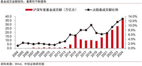 金融|顺应ETF发展浪潮,探索专业化优势构筑方向