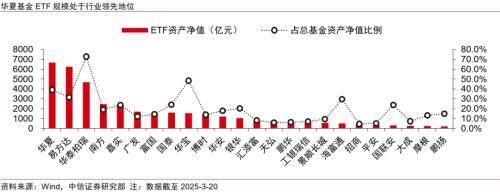 金融|顺应ETF发展浪潮,探索专业化优势构筑方向