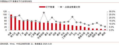 金融|顺应ETF发展浪潮,探索专业化优势构筑方向