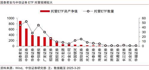 金融|顺应ETF发展浪潮,探索专业化优势构筑方向