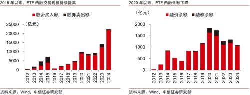 金融|顺应ETF发展浪潮,探索专业化优势构筑方向