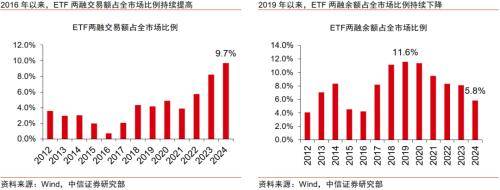 金融|顺应ETF发展浪潮,探索专业化优势构筑方向