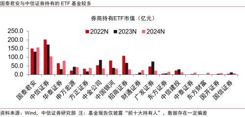 金融|顺应ETF发展浪潮,探索专业化优势构筑方向