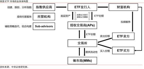金融|顺应ETF发展浪潮,探索专业化优势构筑方向