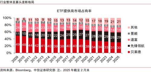 金融|顺应ETF发展浪潮,探索专业化优势构筑方向