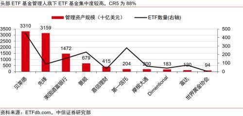 金融|顺应ETF发展浪潮,探索专业化优势构筑方向