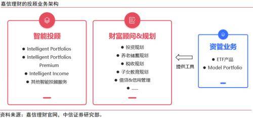 金融|顺应ETF发展浪潮,探索专业化优势构筑方向