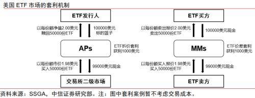 金融|顺应ETF发展浪潮,探索专业化优势构筑方向