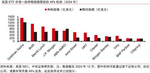 金融|顺应ETF发展浪潮,探索专业化优势构筑方向
